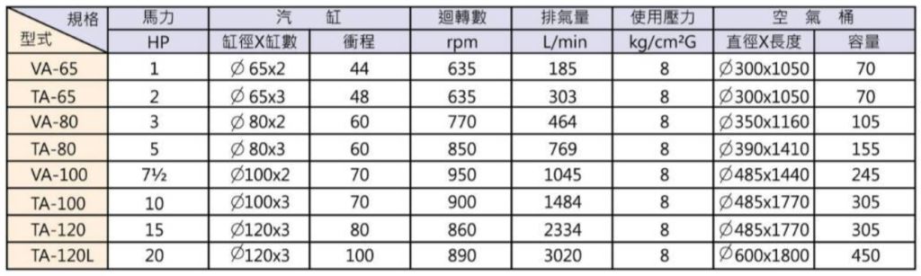 工業用壓縮機規格